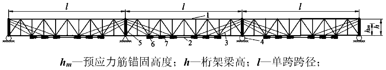 Method for improving bearing capacity of truss girder bridge through external prestressed tendons