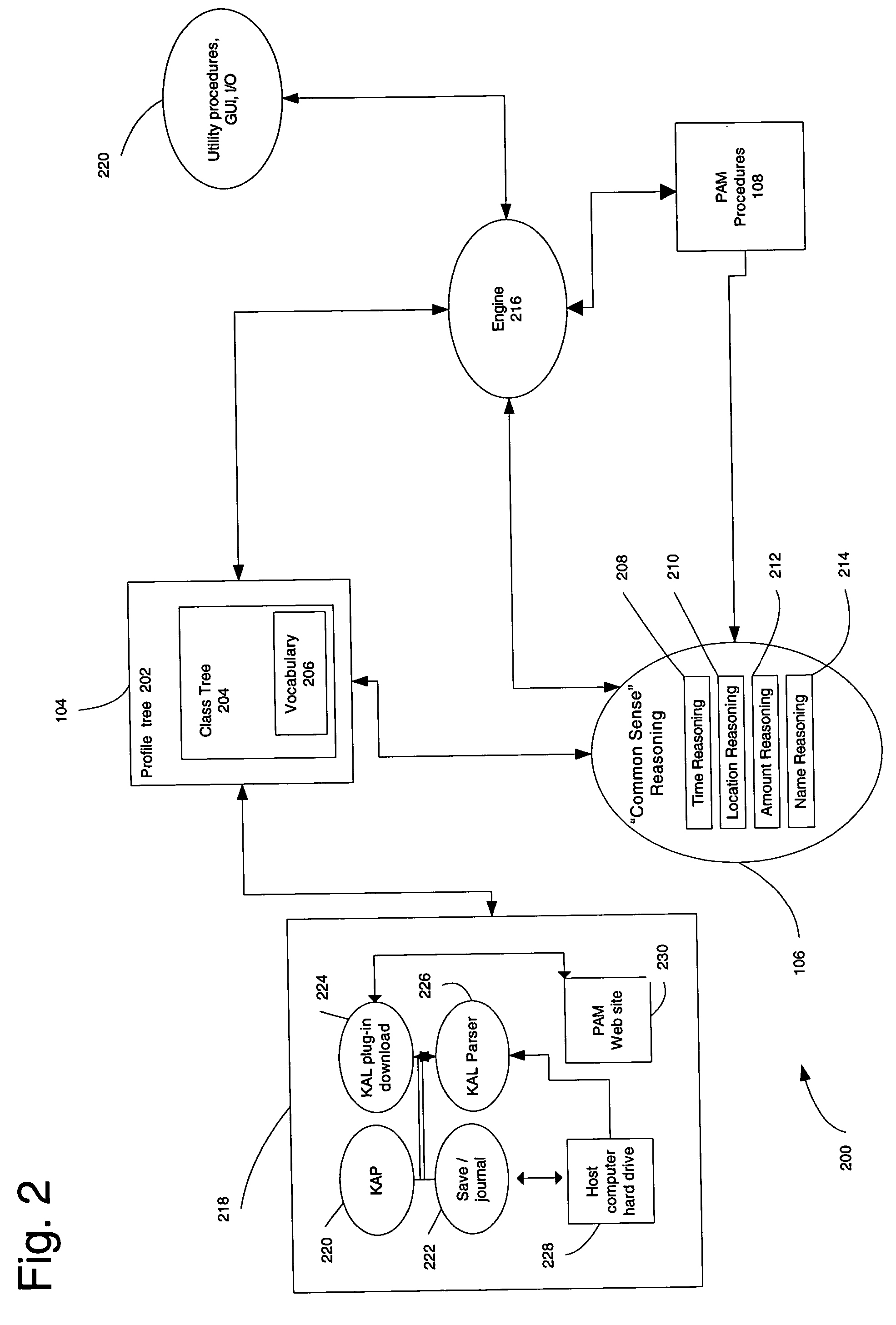 Method, system, and computer program product for storing, managing and using knowledge expressible as, and organized in accordance with, a natural language