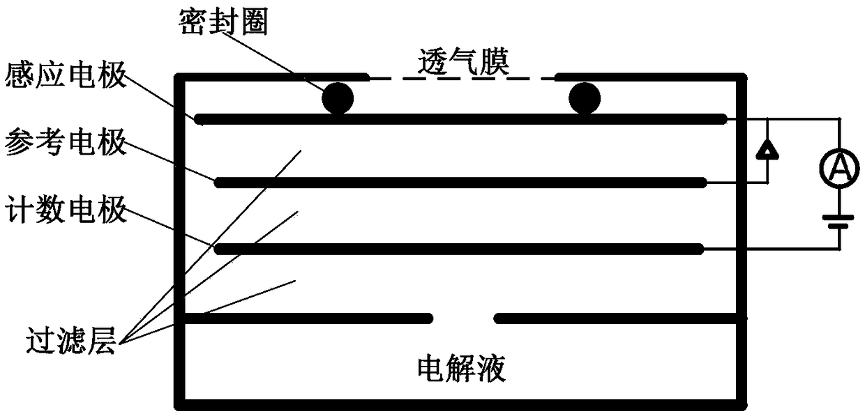 A new method for measuring vertical profiles of multiple atmospheric parameters carried by aerostats