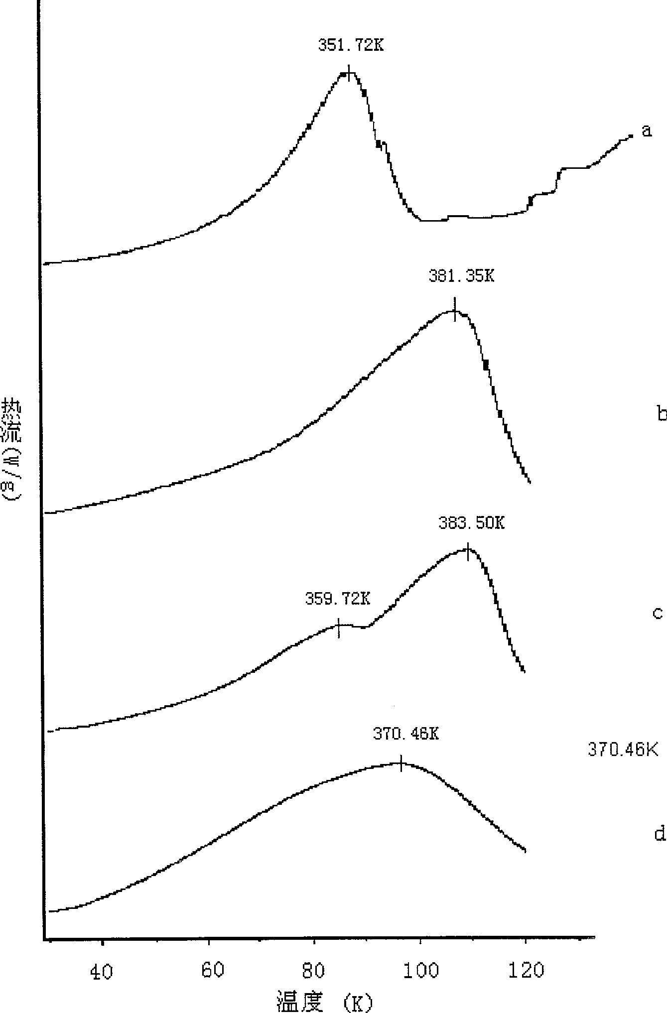 Clathrate of chloramine phosphate and cyclodextrin or derivative thereof and the preparation process thereof