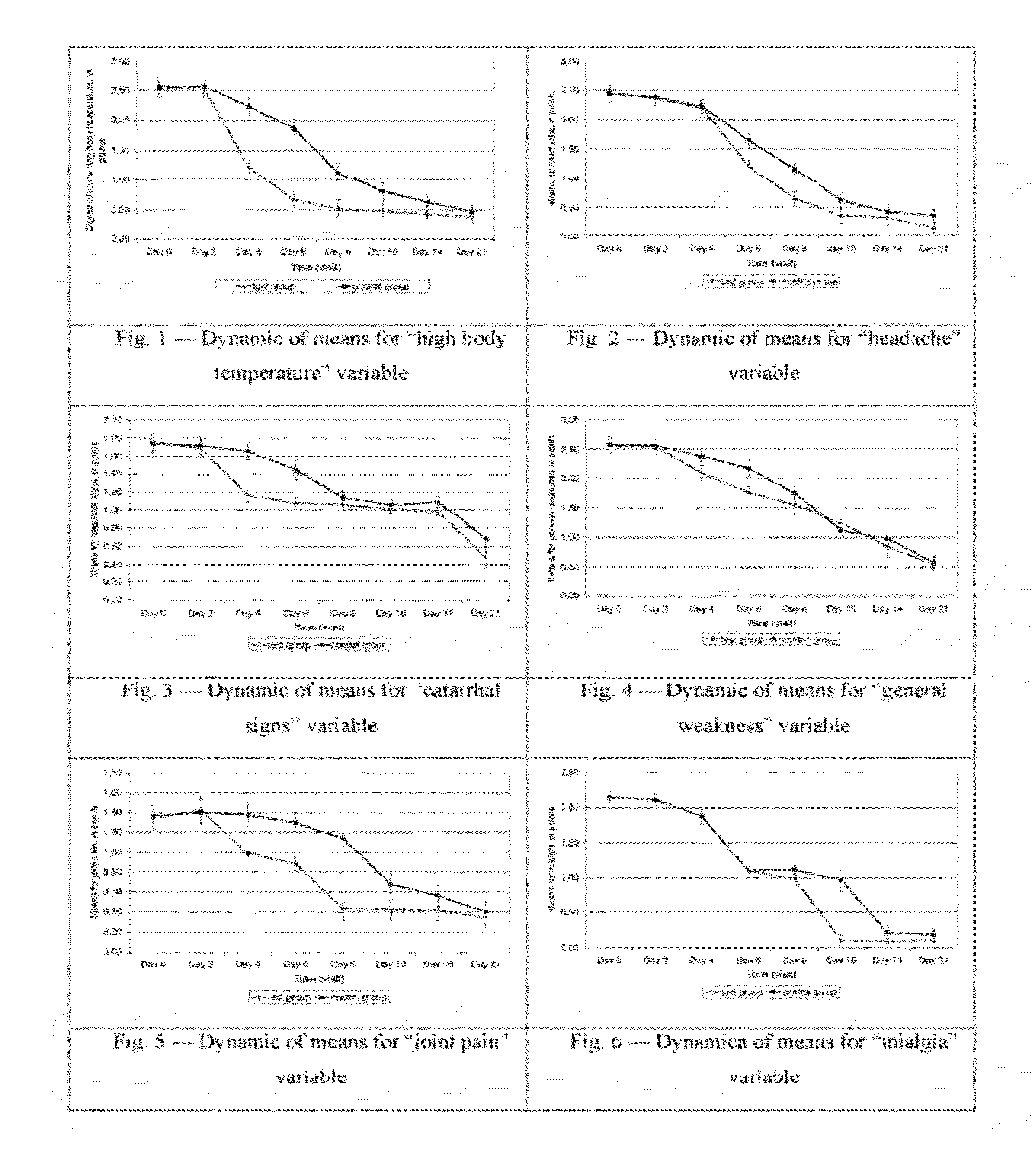 Multiantivirus compound, composition and method for treatment of virus diseases