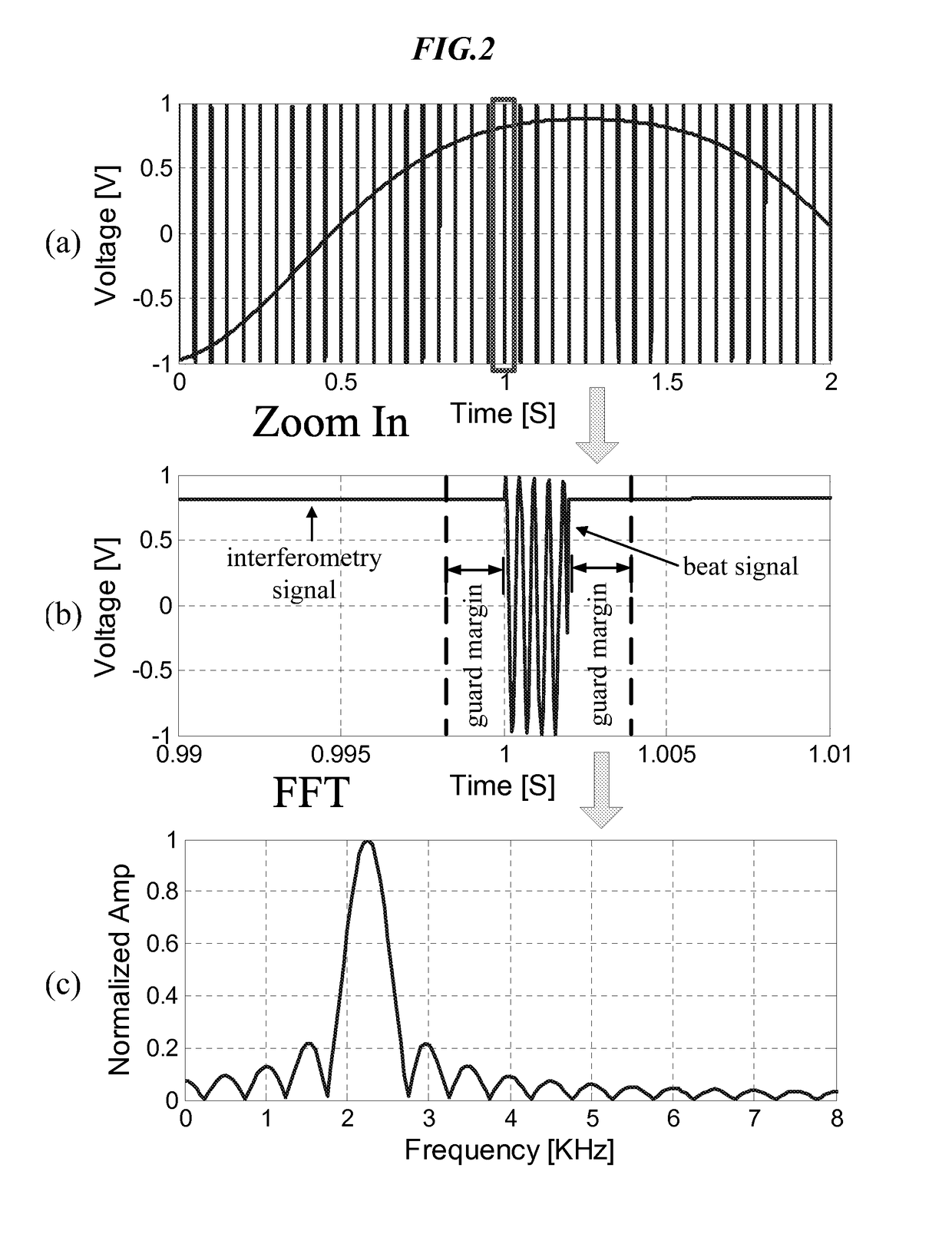 Hybrid fmcw-intererometry radar for positioning and monitoring and methods of using same
