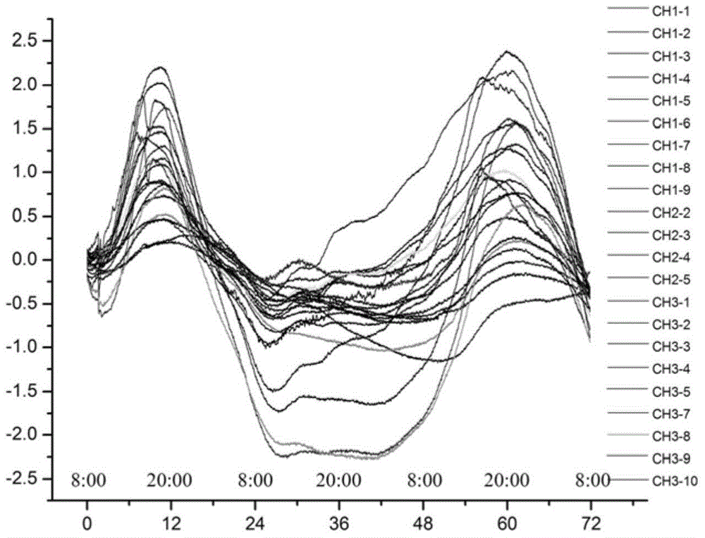 BP neutral network heavy machine tool thermal error modeling method optimized through genetic algorithm