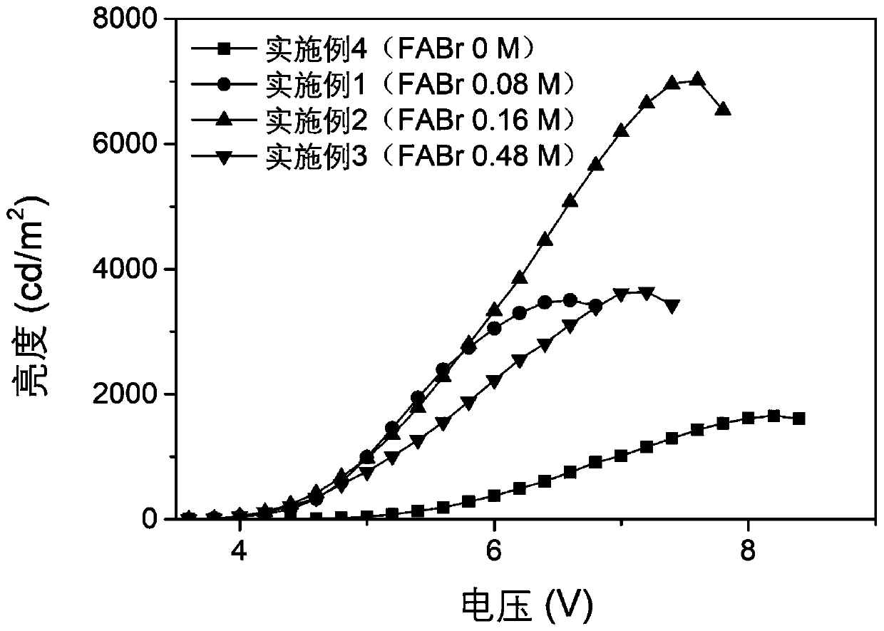 Perovskite light-emitting diode based on pre-spin coating FABr and preparation method thereof