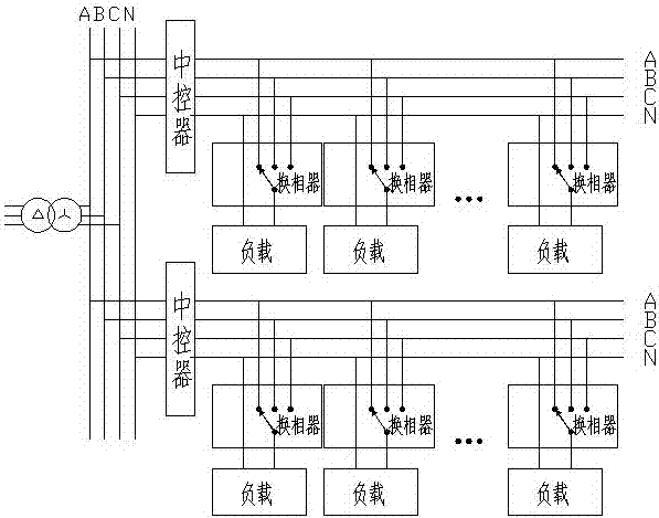 Three-phase load automatic balancing system in low voltage power supply area of transformer