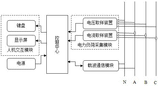 Three-phase load automatic balancing system in low voltage power supply area of transformer