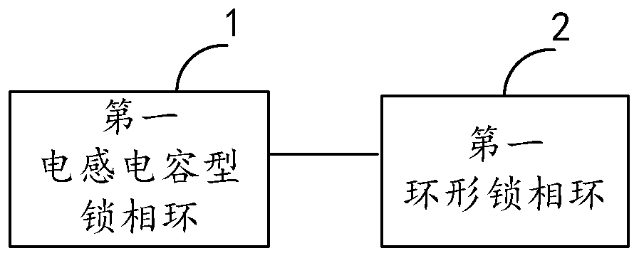 Clock circuit and clock signal generation method