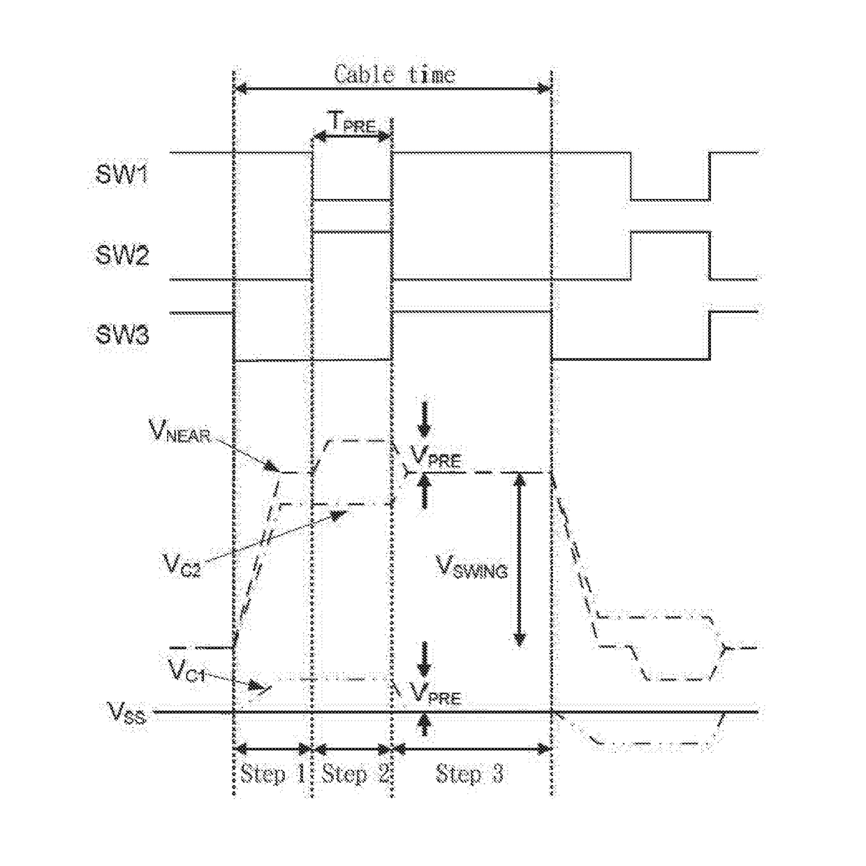 Pre-emphasis circuit