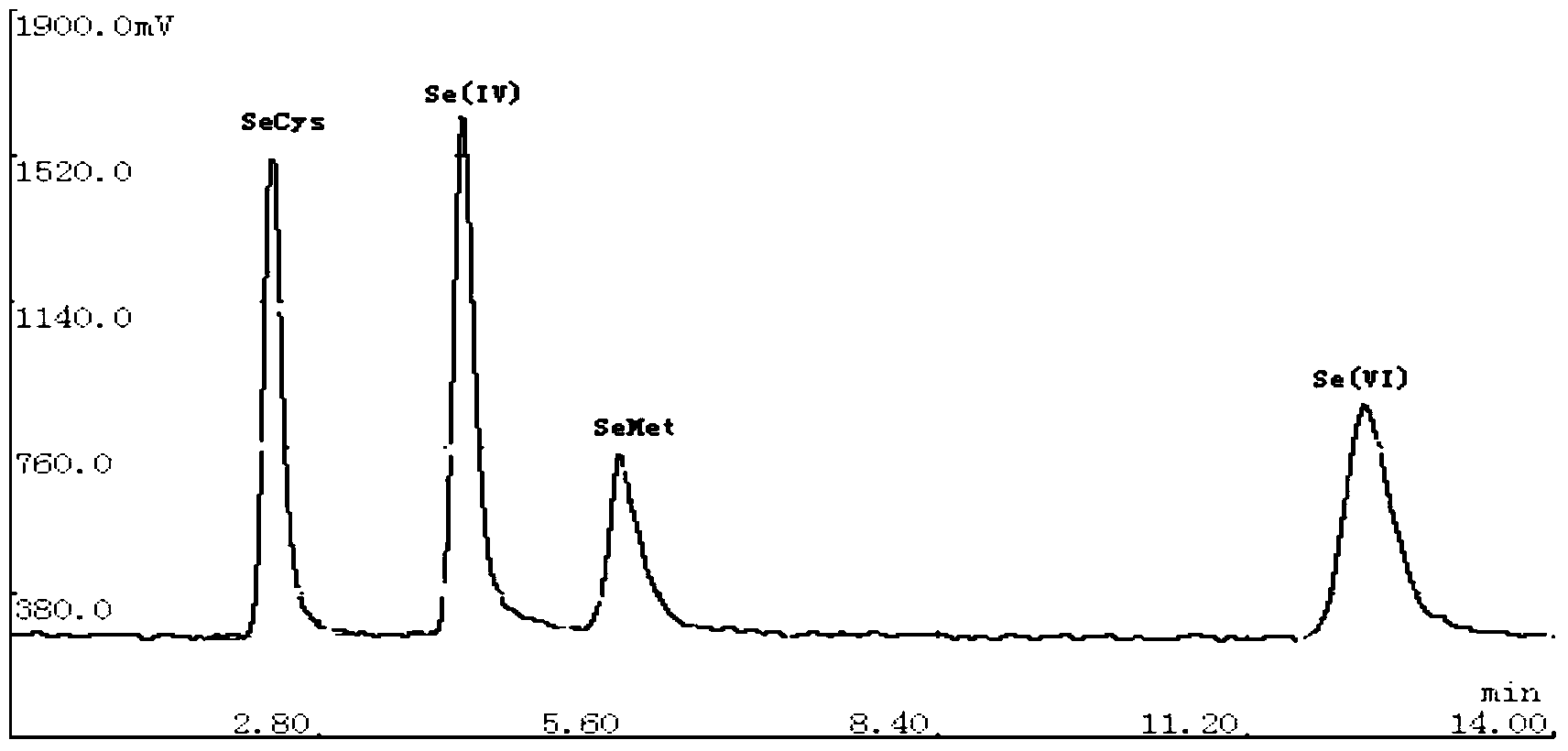 Detection method of selenium form in aquatic product