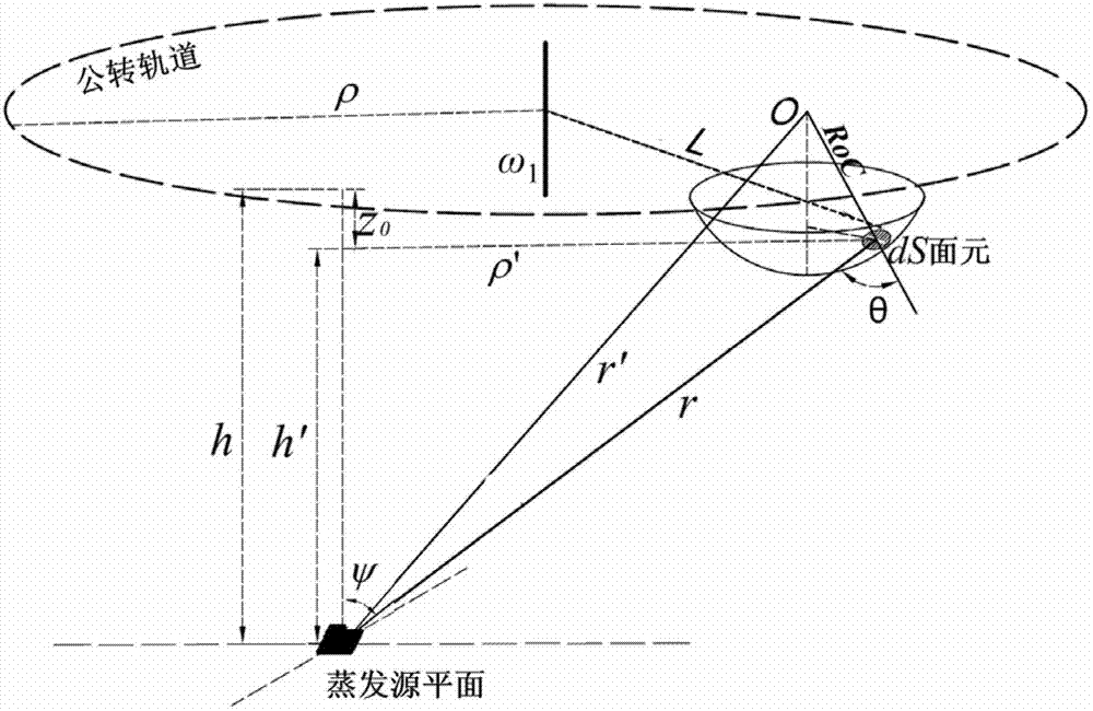 Method for designing coating uniformity correction mask for spherical optical elements on planetary rotating jigs of vacuum coating machines