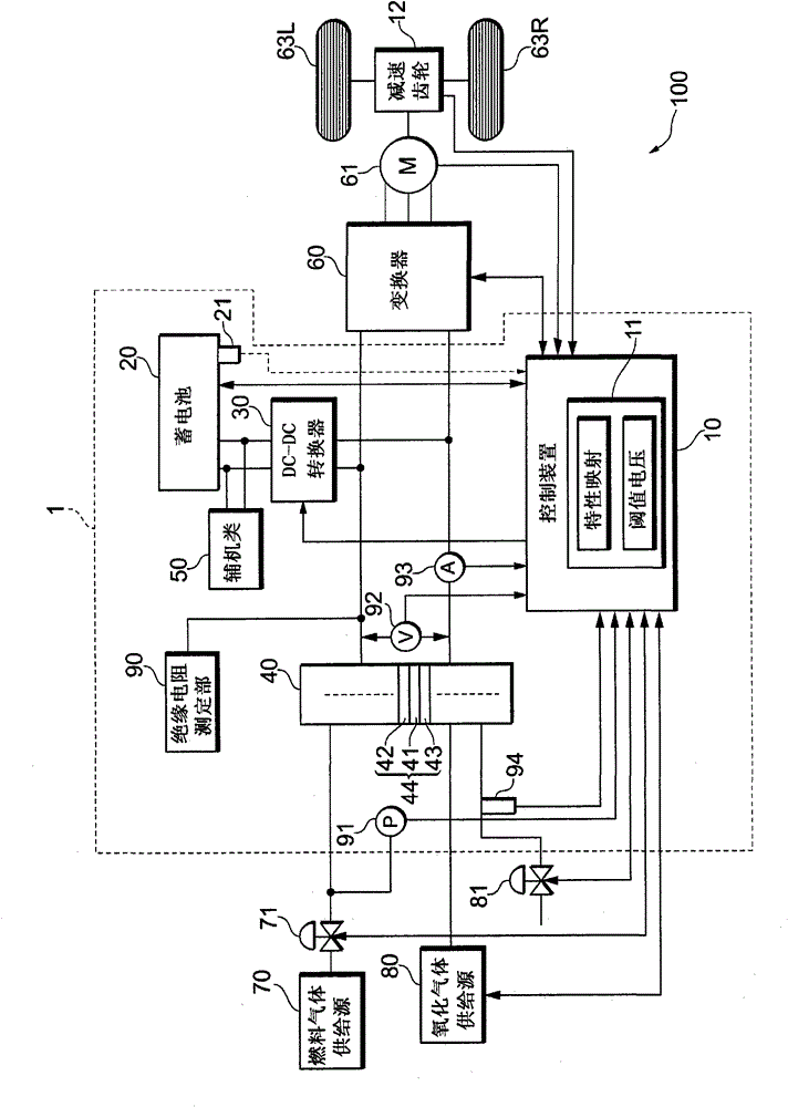 Fuel cell system