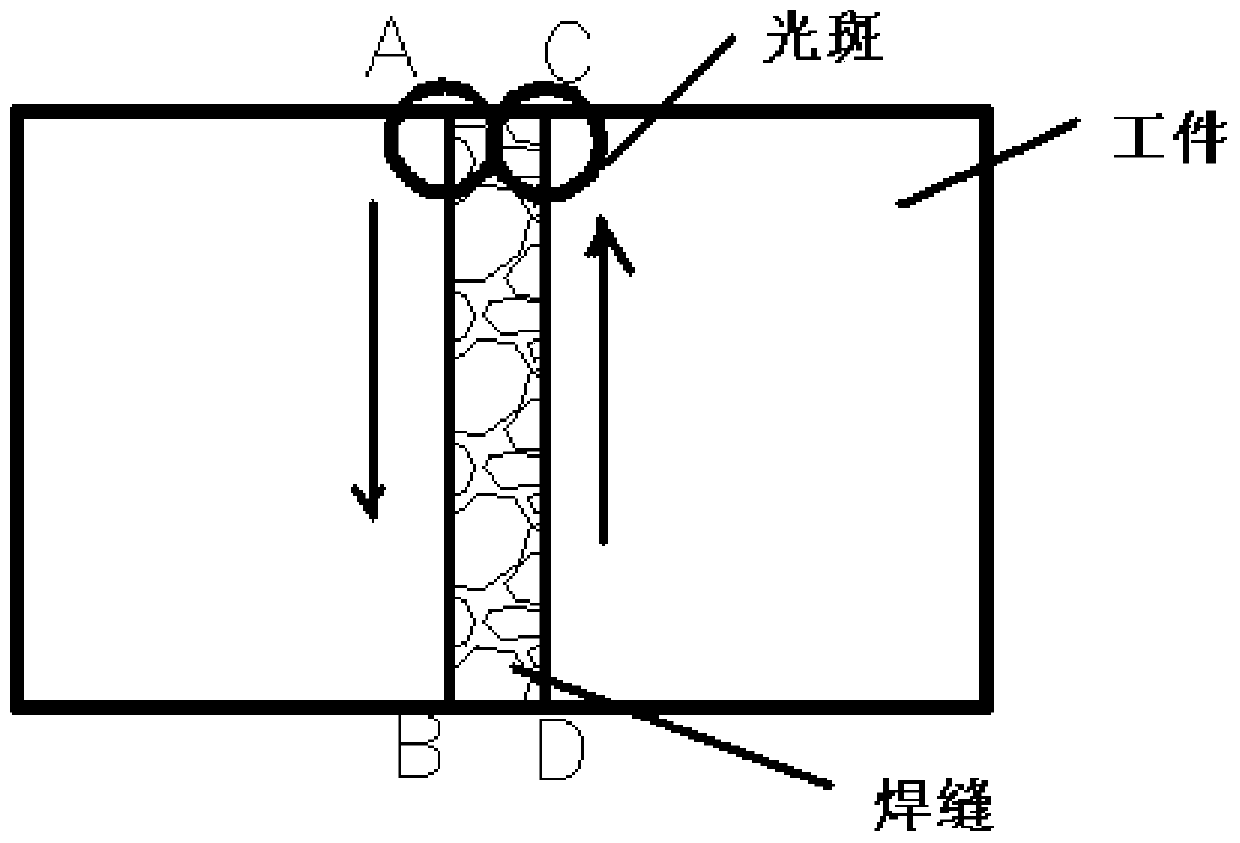 A method for laser modification welding of titanium alloy welding seam using wave absorbing coating