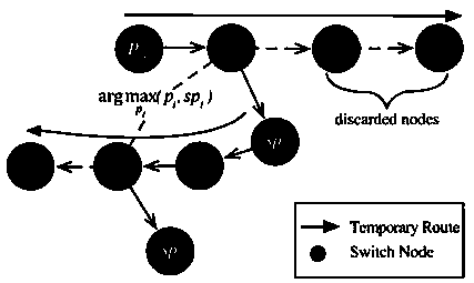 Cycling tour route planning method based on q-learning algorithm and echo state network