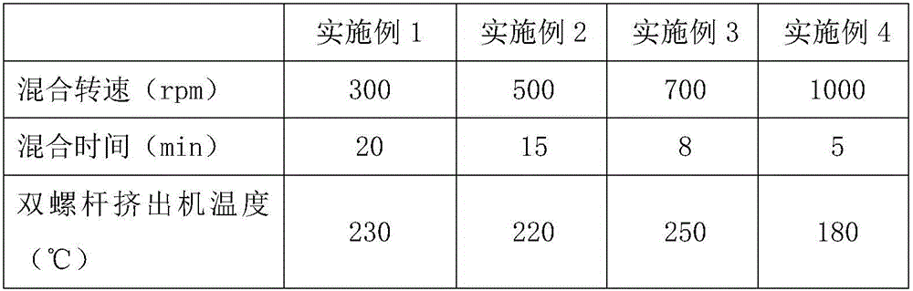 Special material for white polyvinylidene fluoride cast film