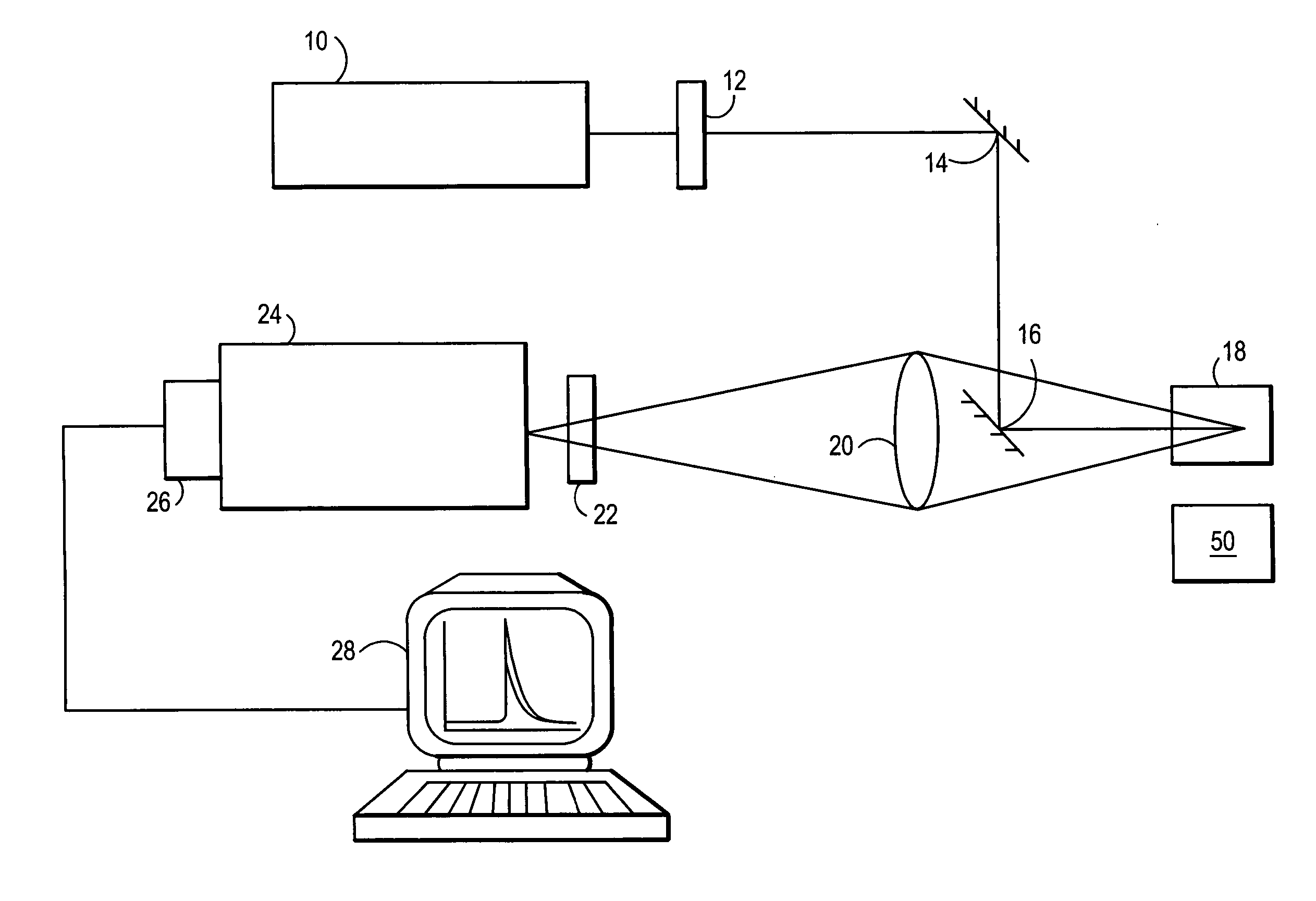 Method for determination of fuel thermal stability