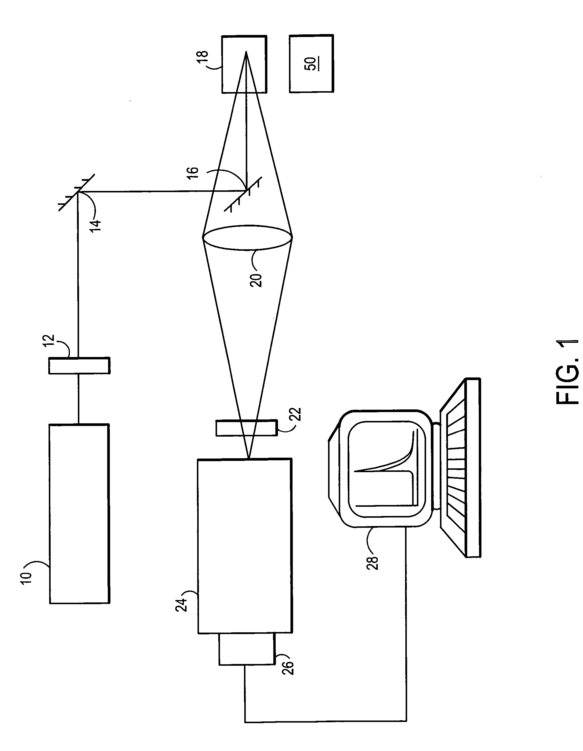 Method for determination of fuel thermal stability