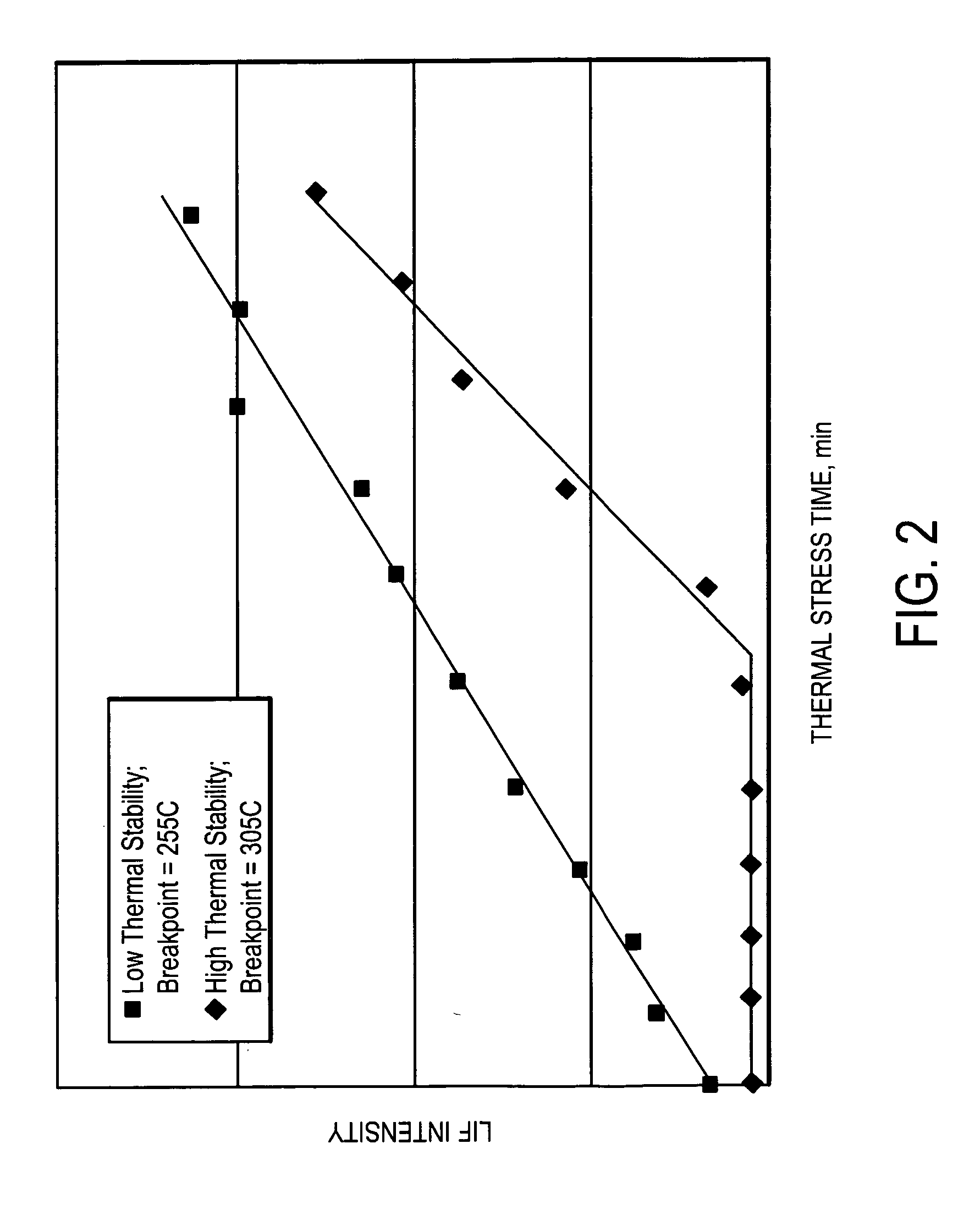 Method for determination of fuel thermal stability