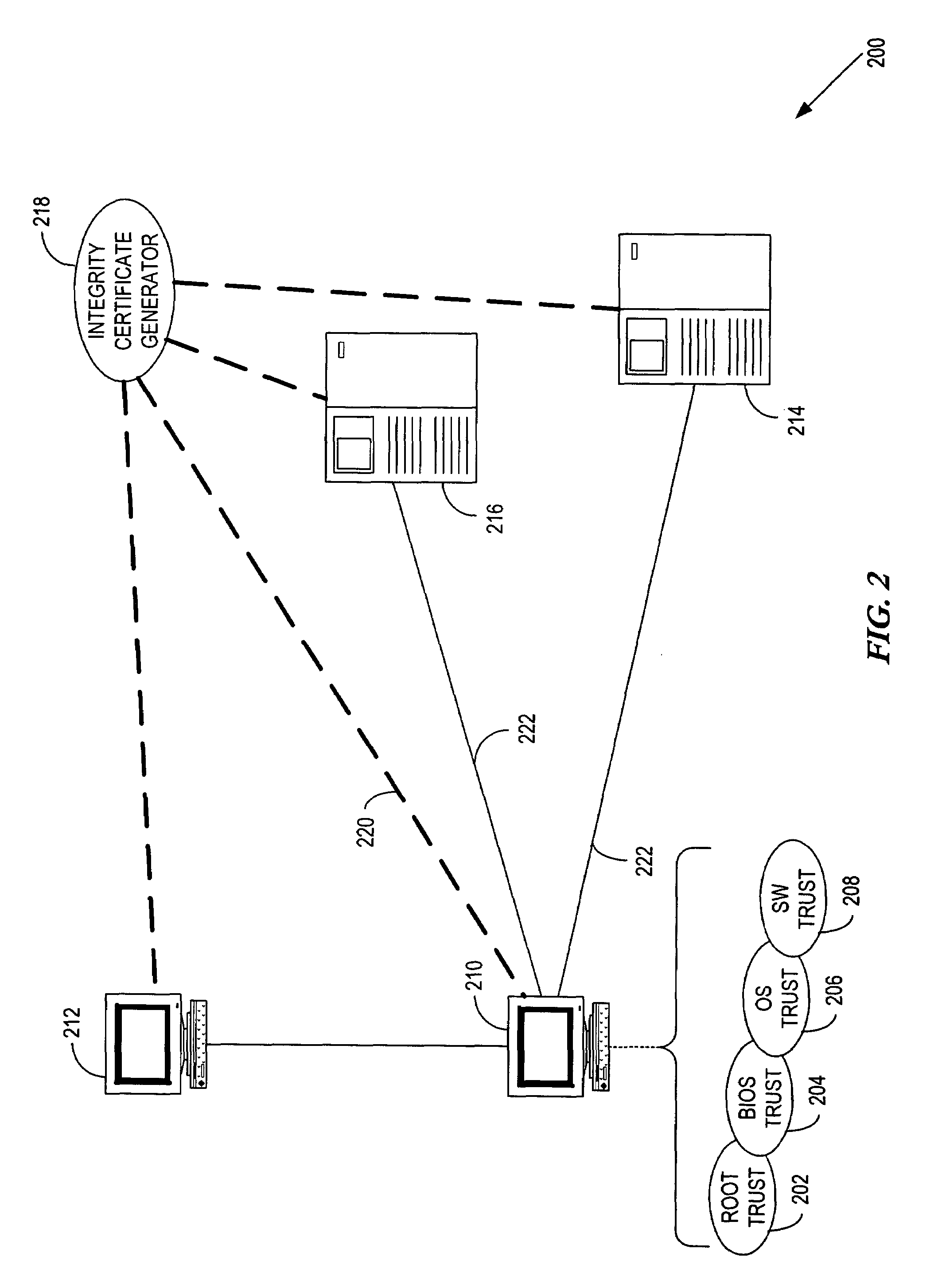 System and method to establish and maintain conditional trust by stating signal of distrust