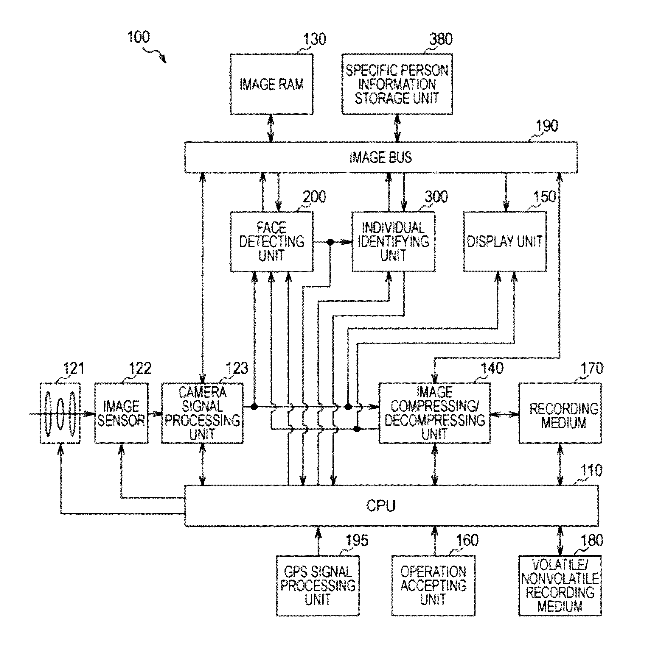Image processing apparatus and associated methodology for facial recognition