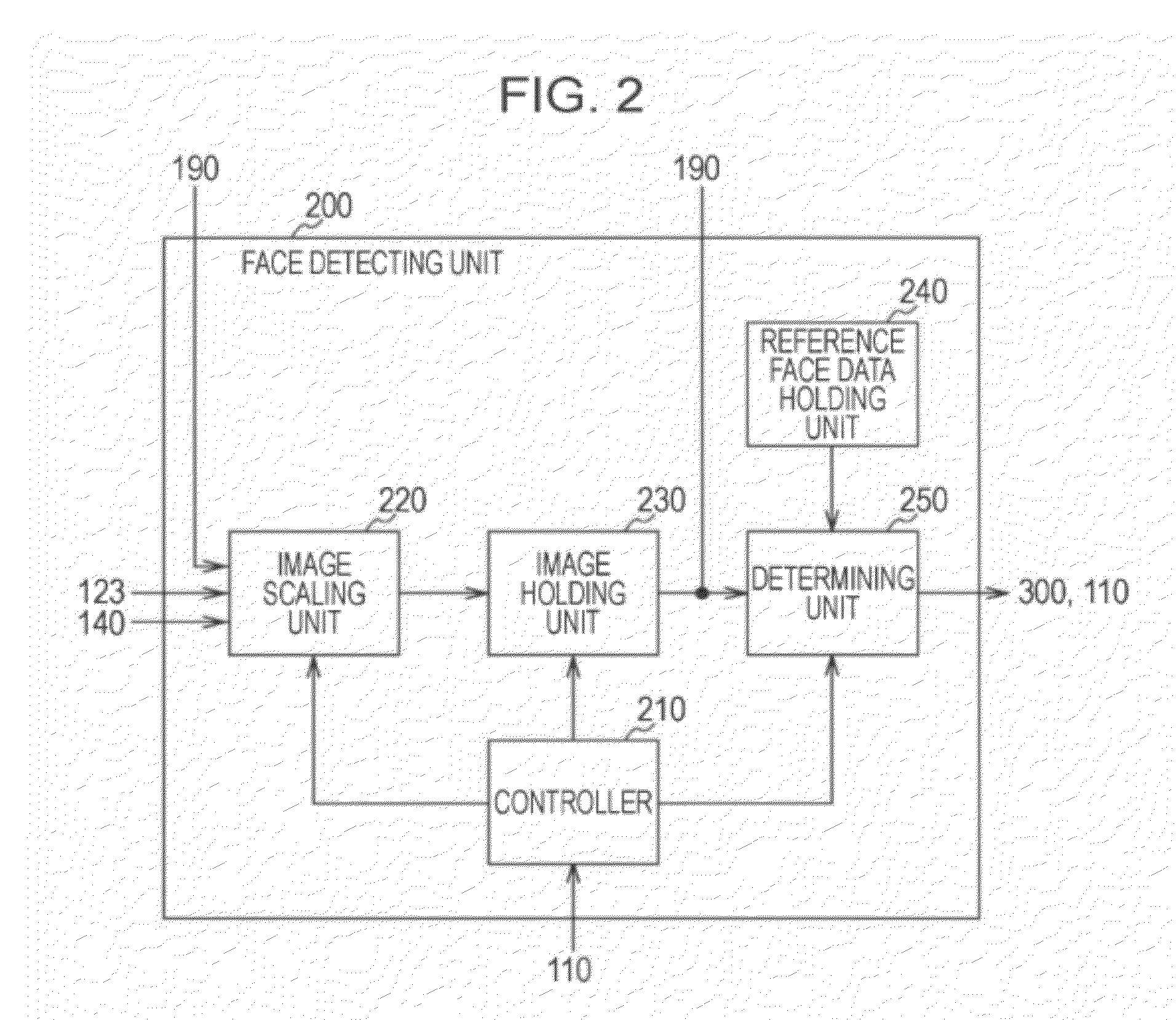 Image processing apparatus and associated methodology for facial recognition