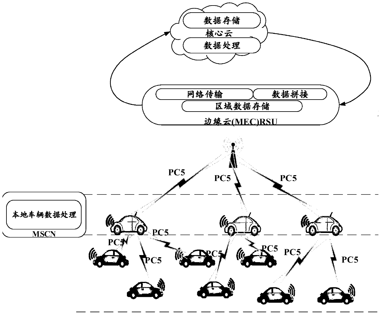 A network architecture and resource scheduling and allocation method based on the network architecture