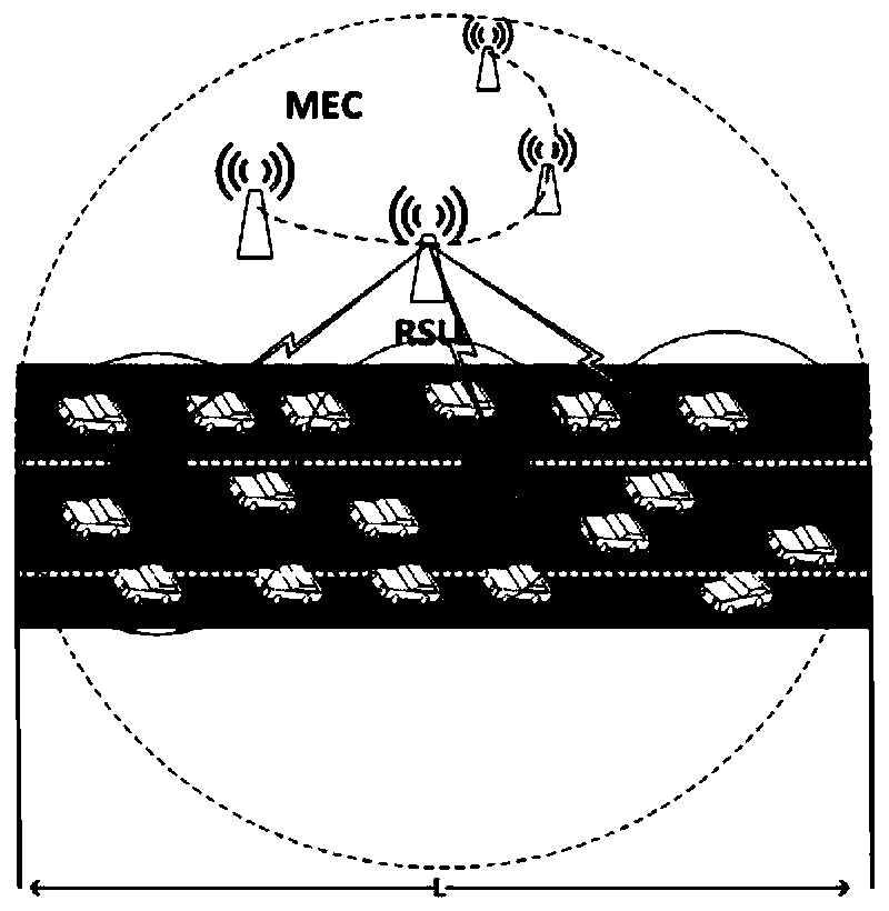 A network architecture and resource scheduling and allocation method based on the network architecture