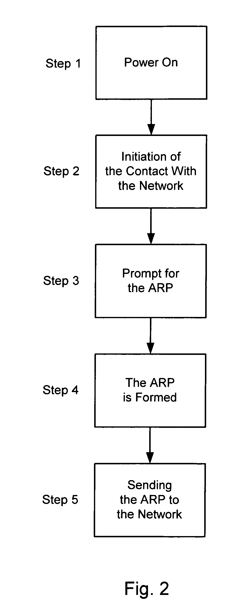 Method of providing targeted information using wireless subscription management
