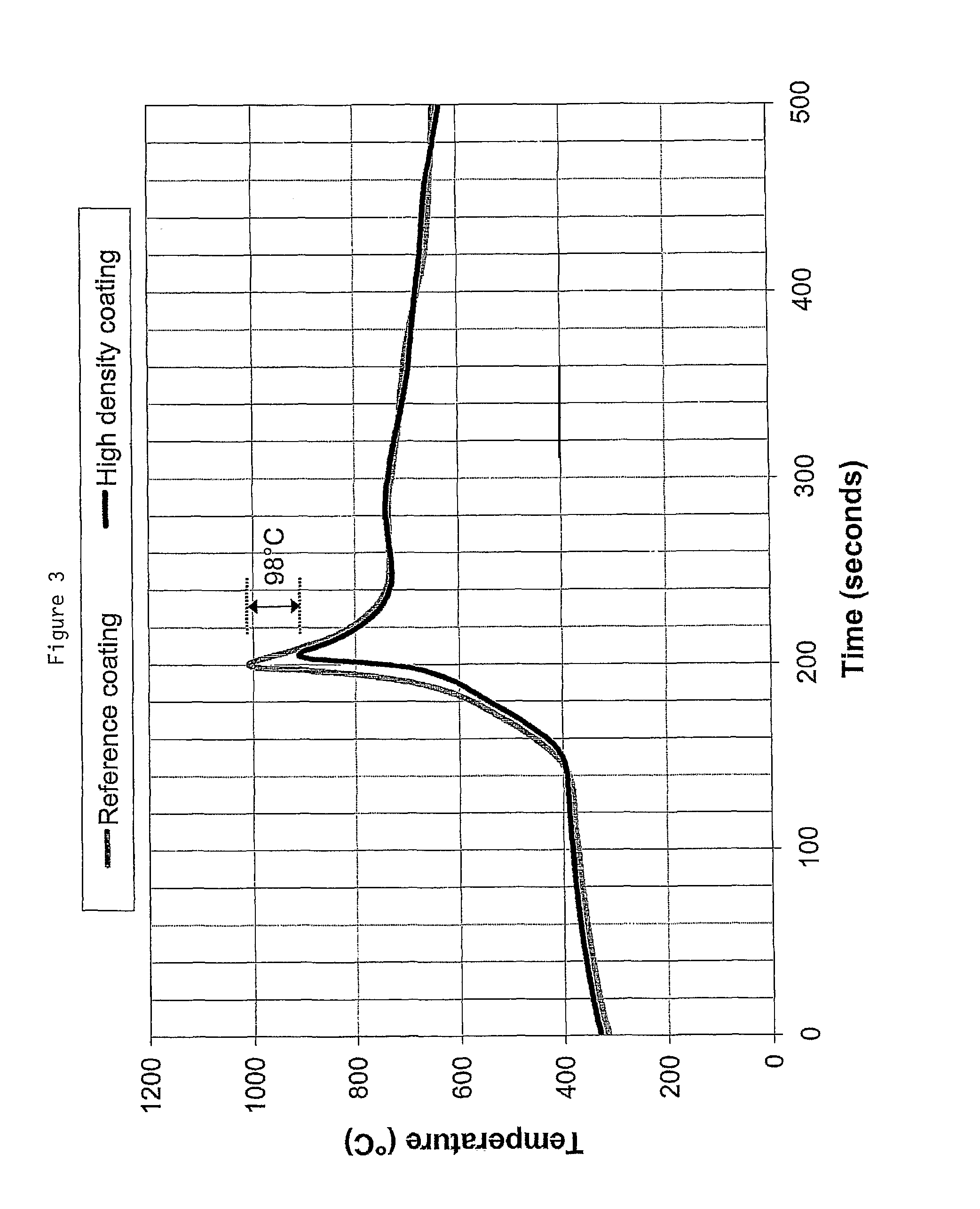 Washcoated particulate filter substrate