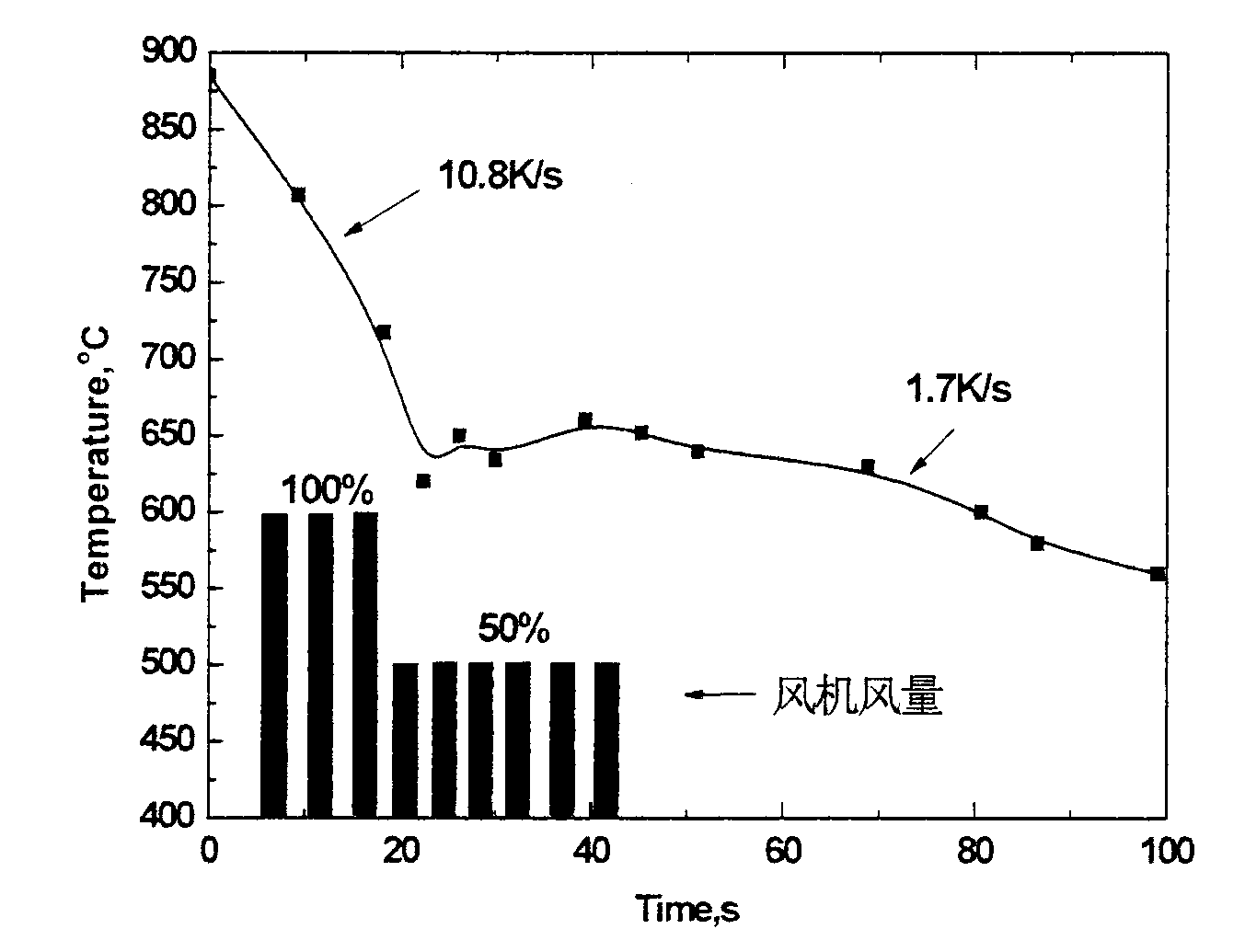 Vanadium-silicon microalloyed super-strength wire rod and production process thereof
