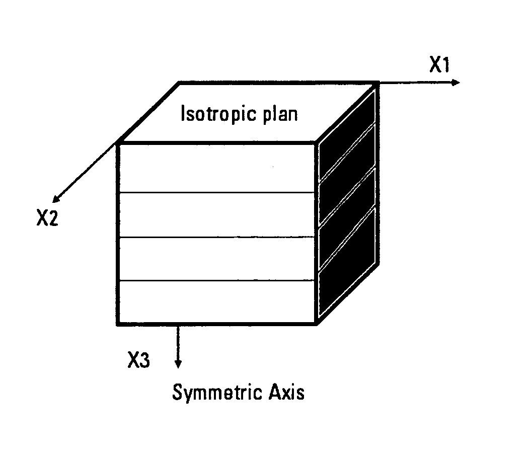 Method and apparatus for evaluating elastic mechanical properties of a transversely isotropic formation