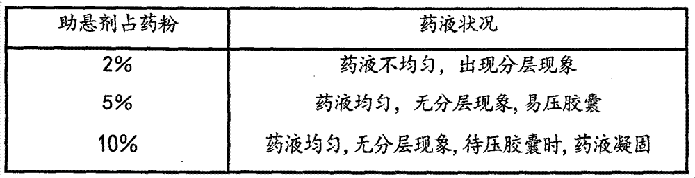Traditional Chinese medicine soft capsule and preparing method thereof