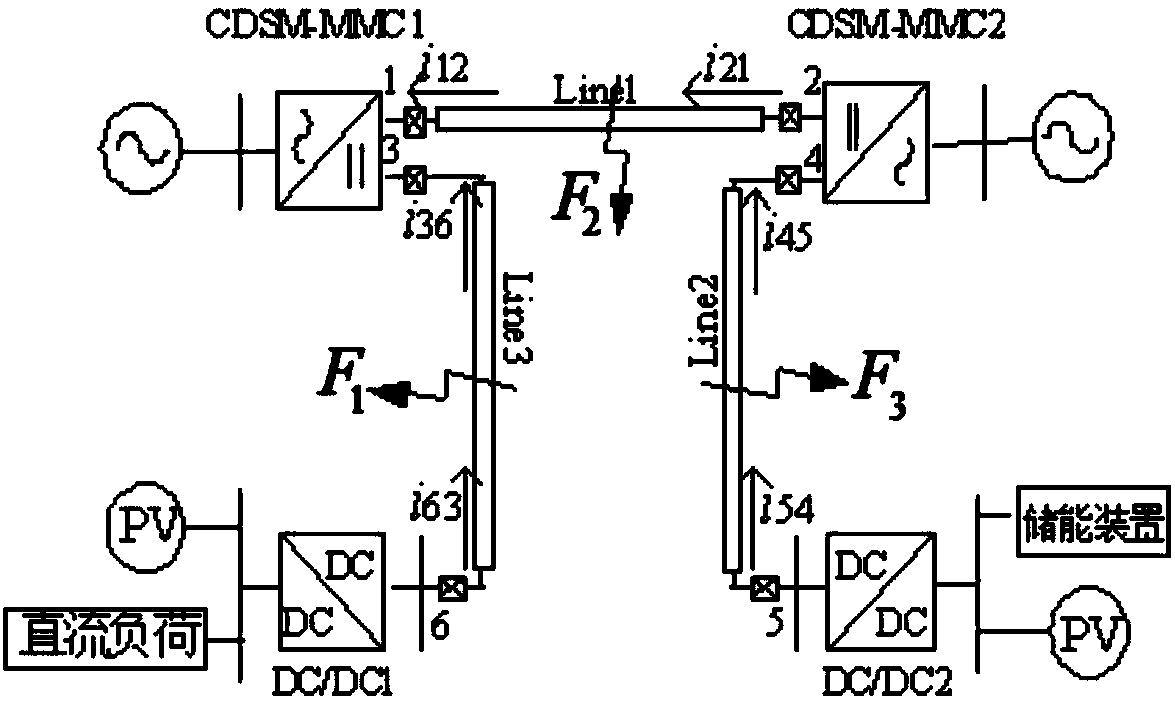 Flexible DC distribution line protection method based on transient current similarity