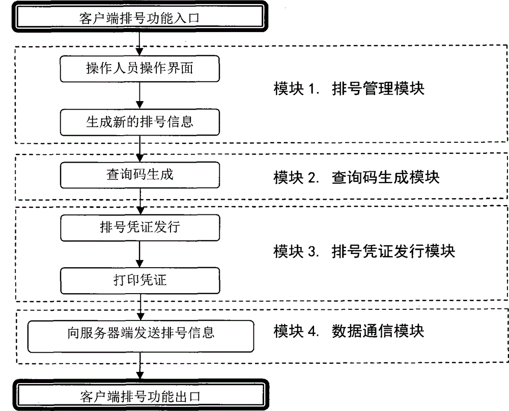 System and method for queuing information inquiry