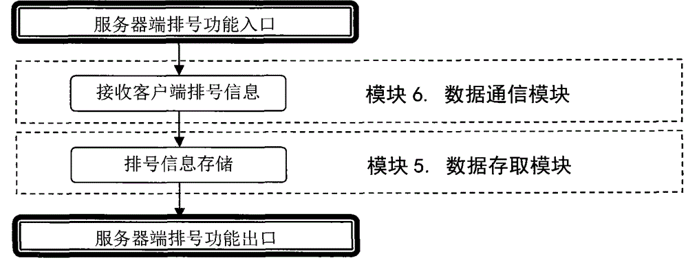 System and method for queuing information inquiry