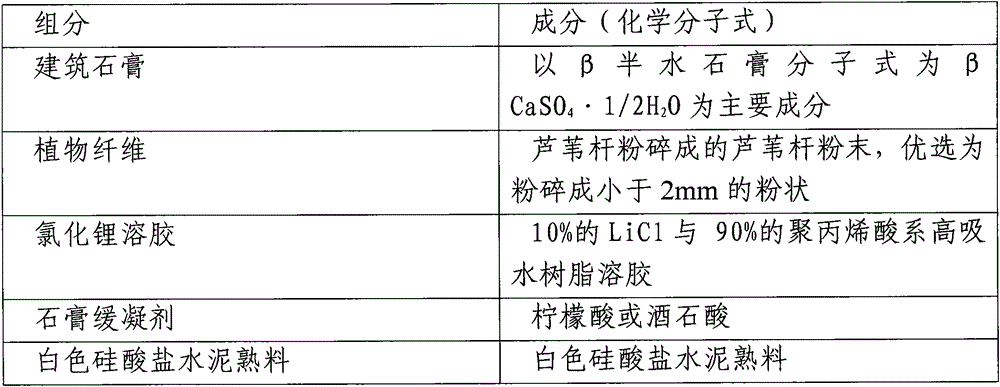 Insulation board for building exterior