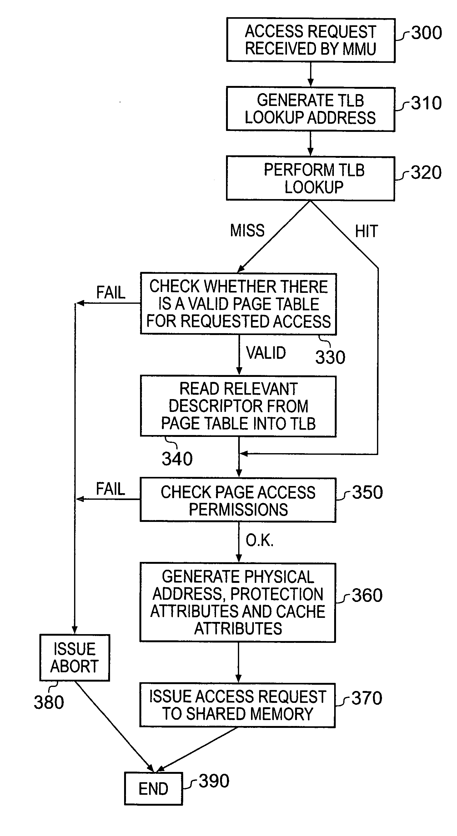 Data Processing apparatus and method for controlling access to memory