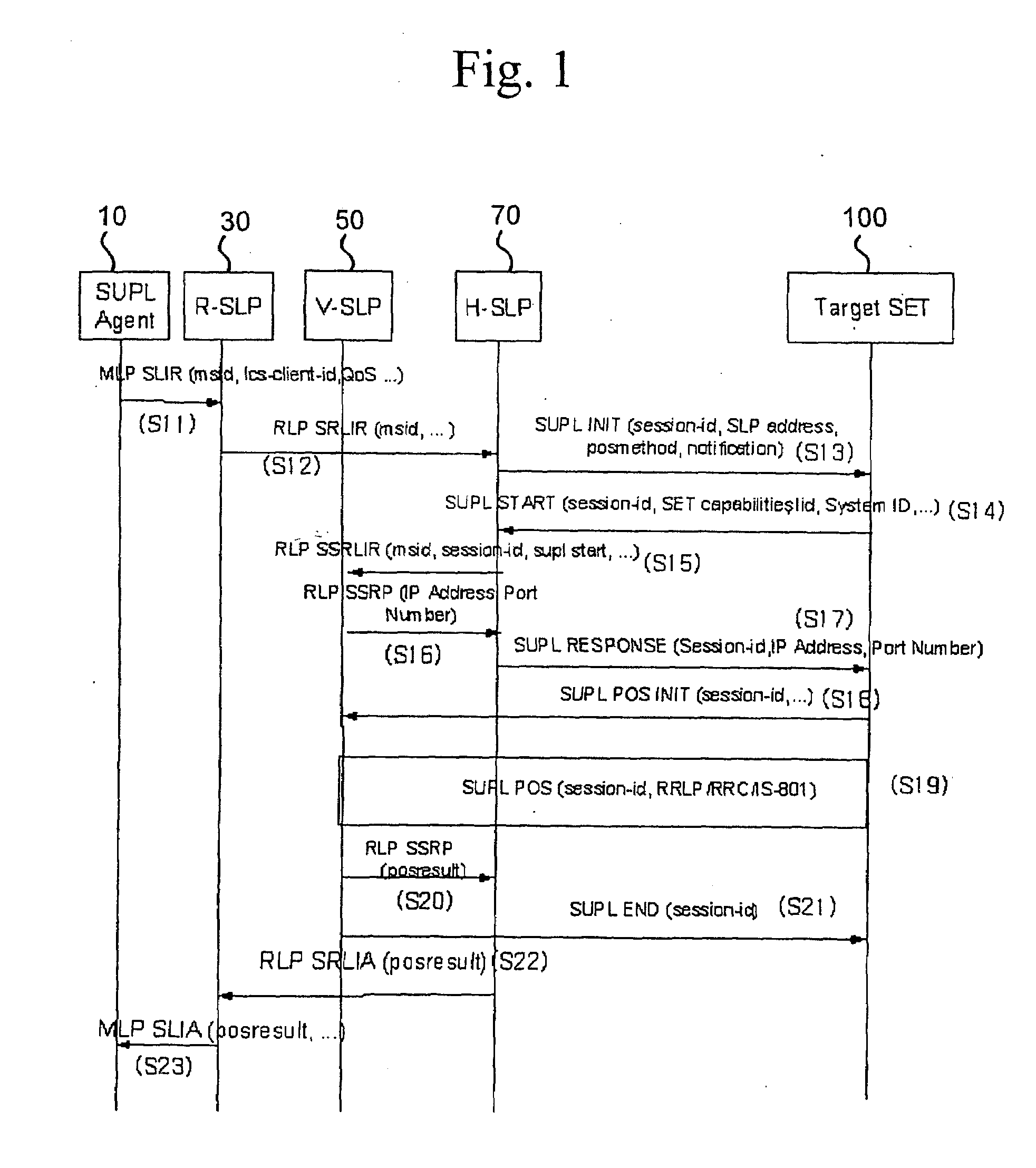 Roaming method and system in location information system