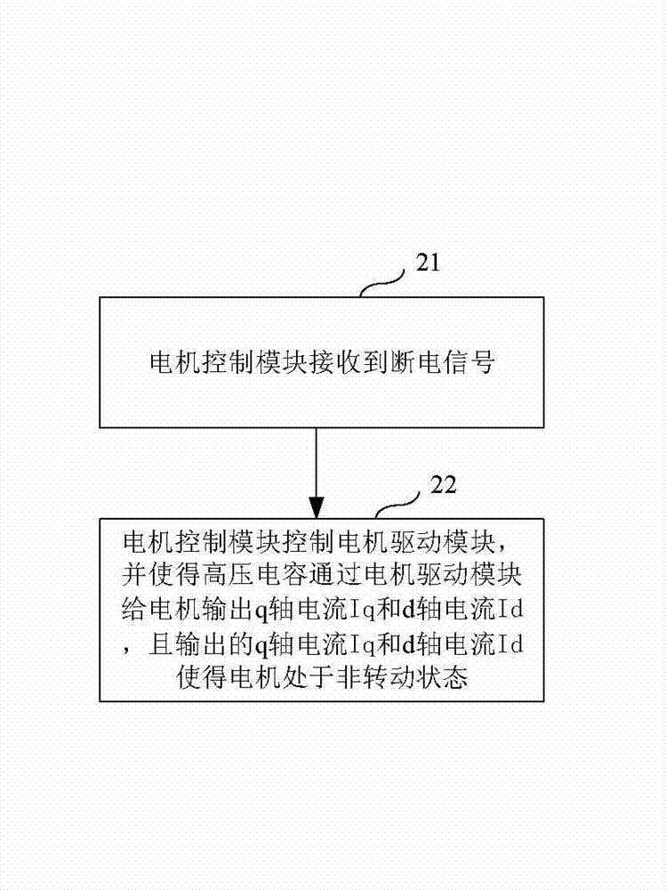 High-voltage capacitor discharging device, method thereof and vehicle