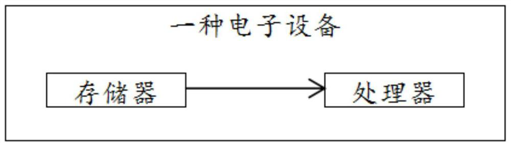 Effective data bitmap creation method and device, storage medium and electric equipment