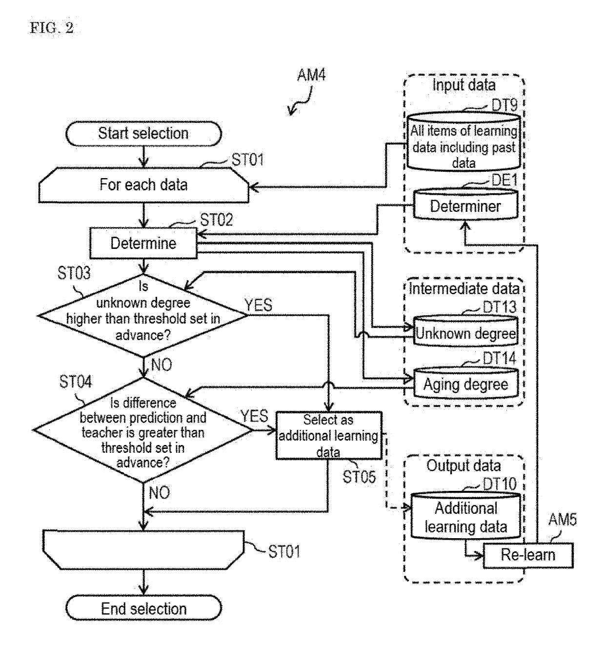 Additional learning method for deterioration diagnosis system