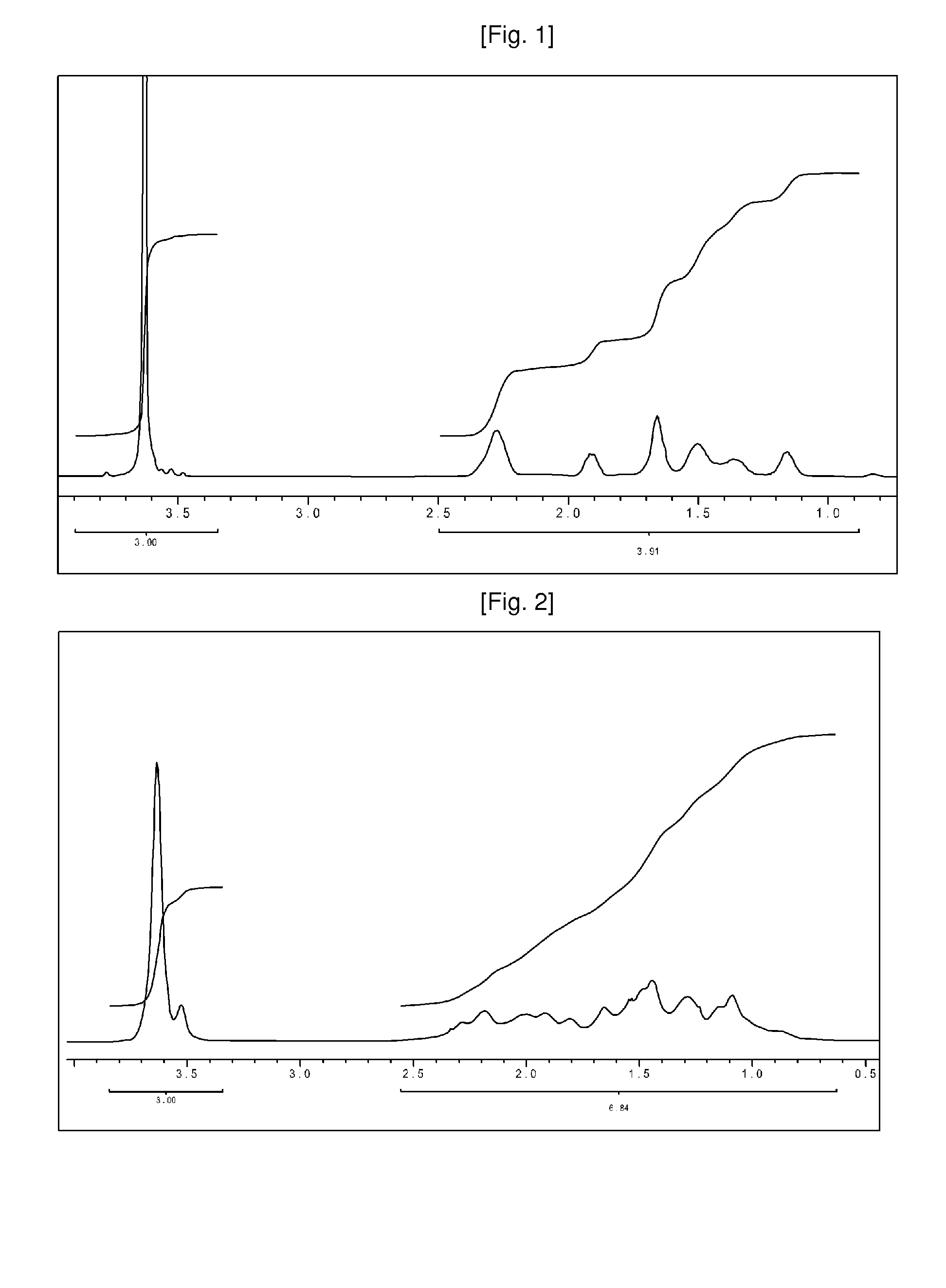 Method for preparation of 1-alkene-acrylate based copolymer