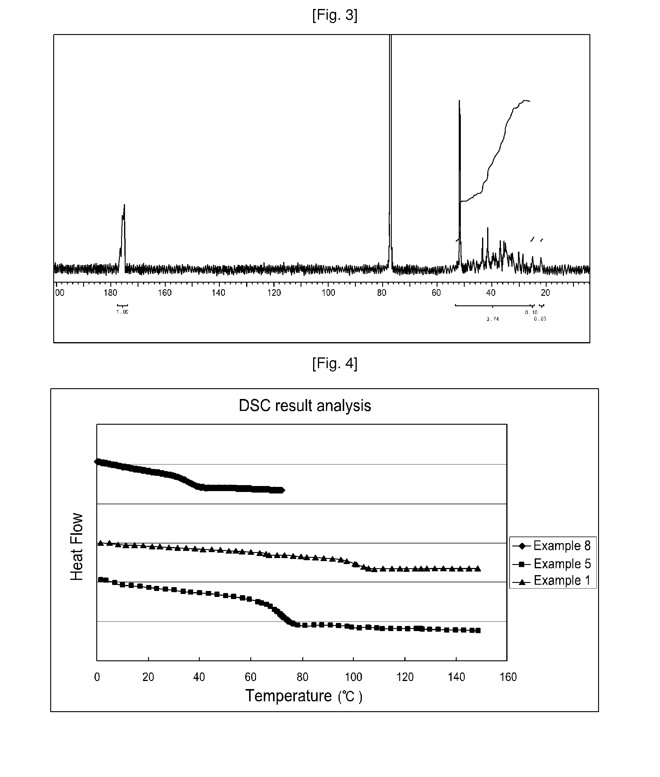 Method for preparation of 1-alkene-acrylate based copolymer