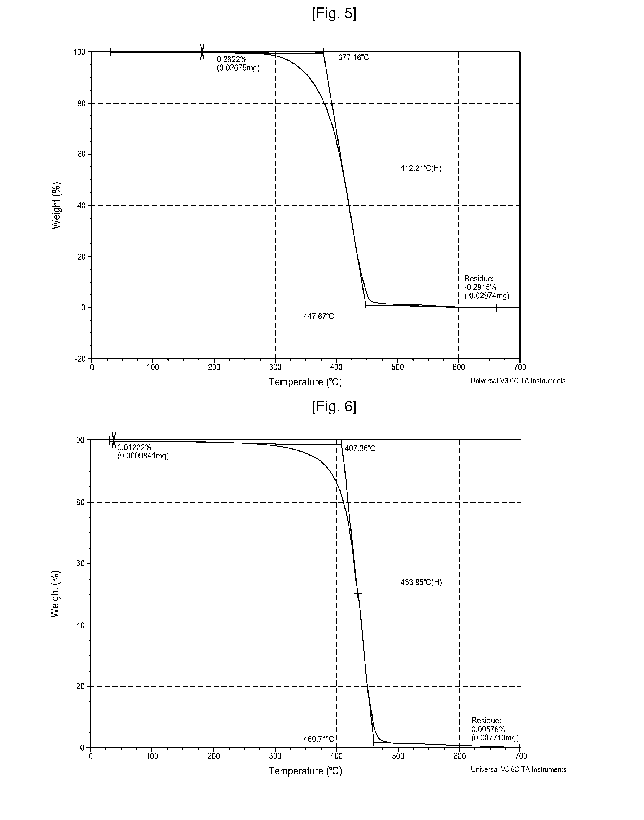 Method for preparation of 1-alkene-acrylate based copolymer