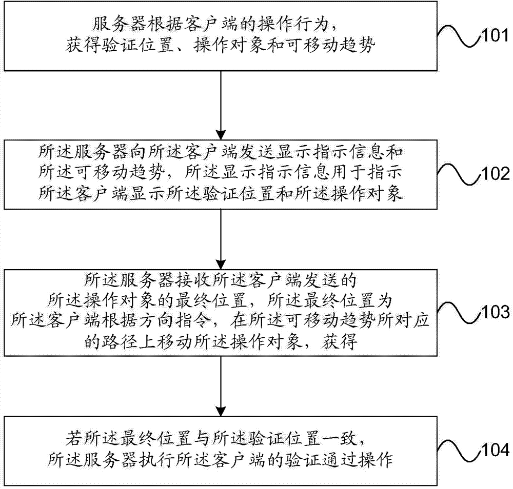 Position-based operation verification method, server, and client