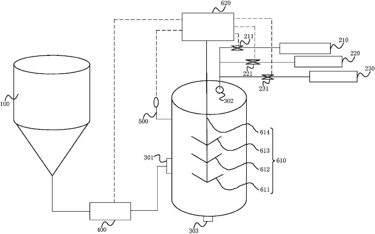 Titanium dioxide enveloping system and method