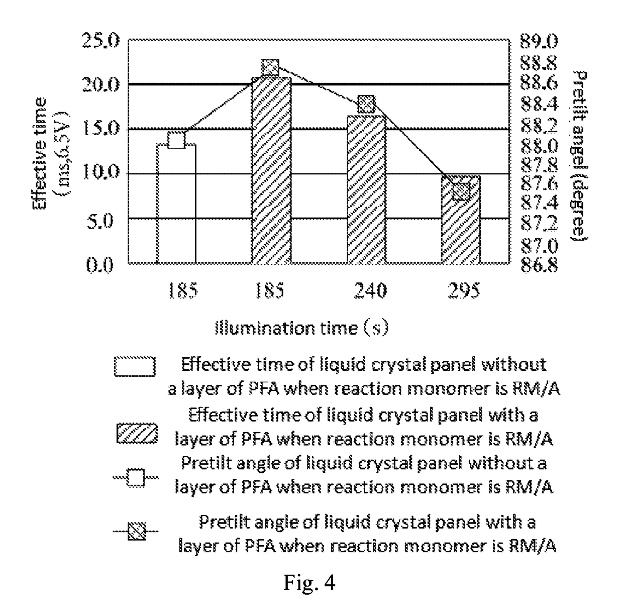 Reactive monomer, a liquid crystal panel and an electronic equipment