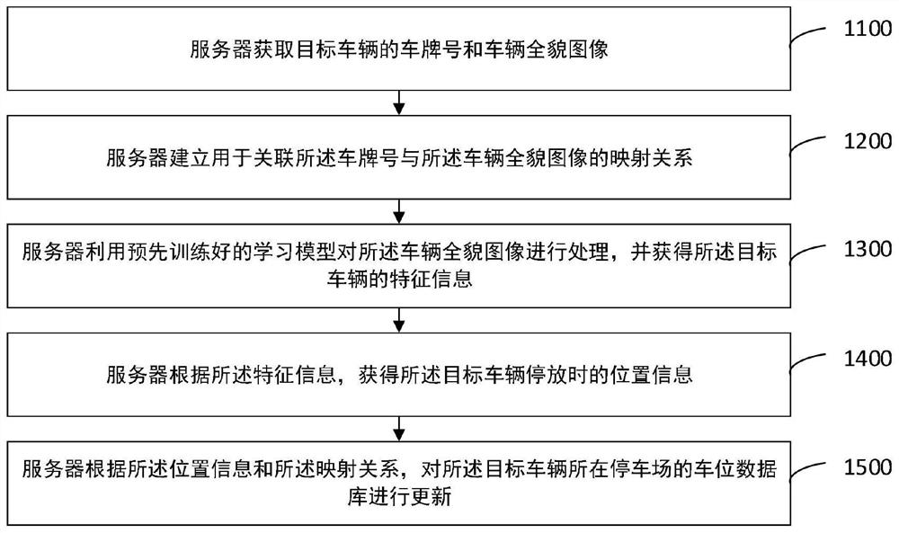 Vehicle positioning method and system based on parking lot and storage medium