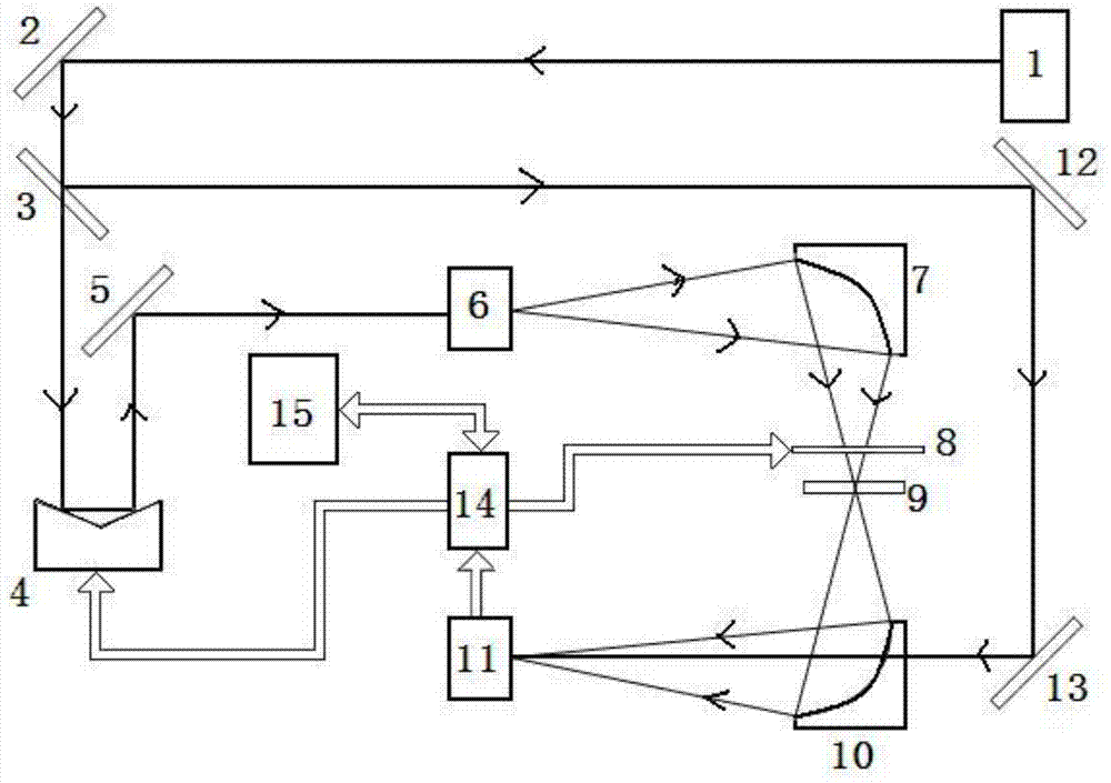 Plastic film thickness detection device and method based on terahertz time-domain spectroscopy technology