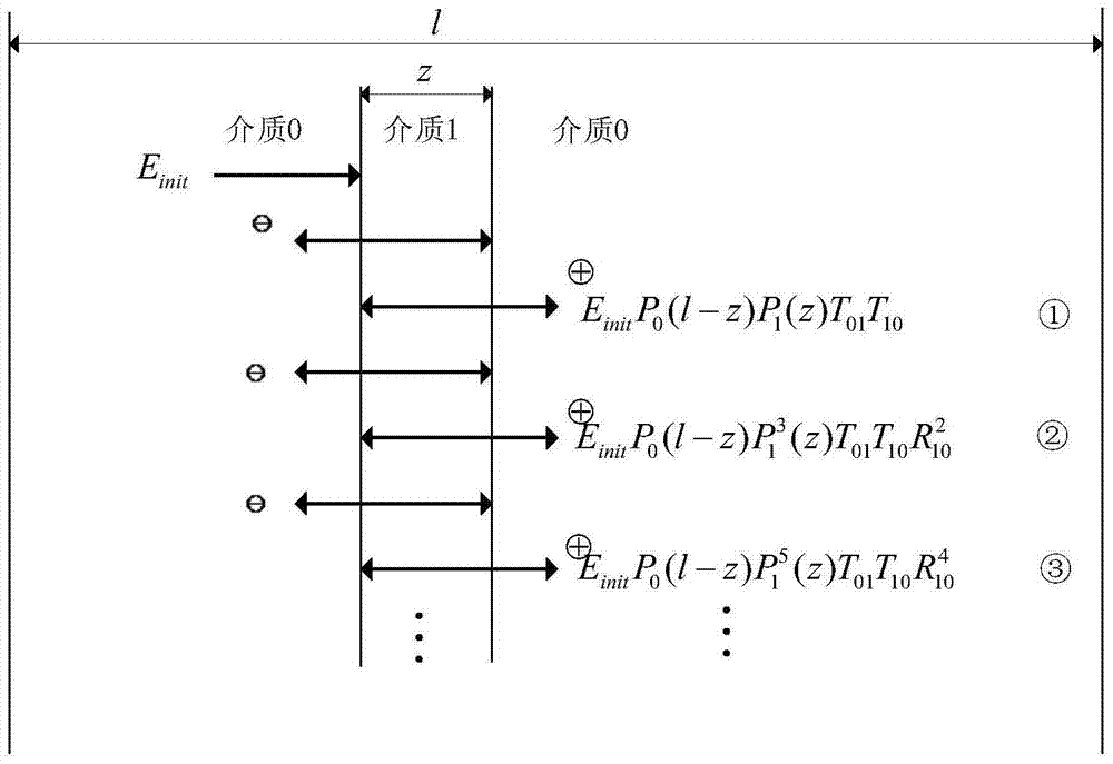 Plastic film thickness detection device and method based on terahertz time-domain spectroscopy technology