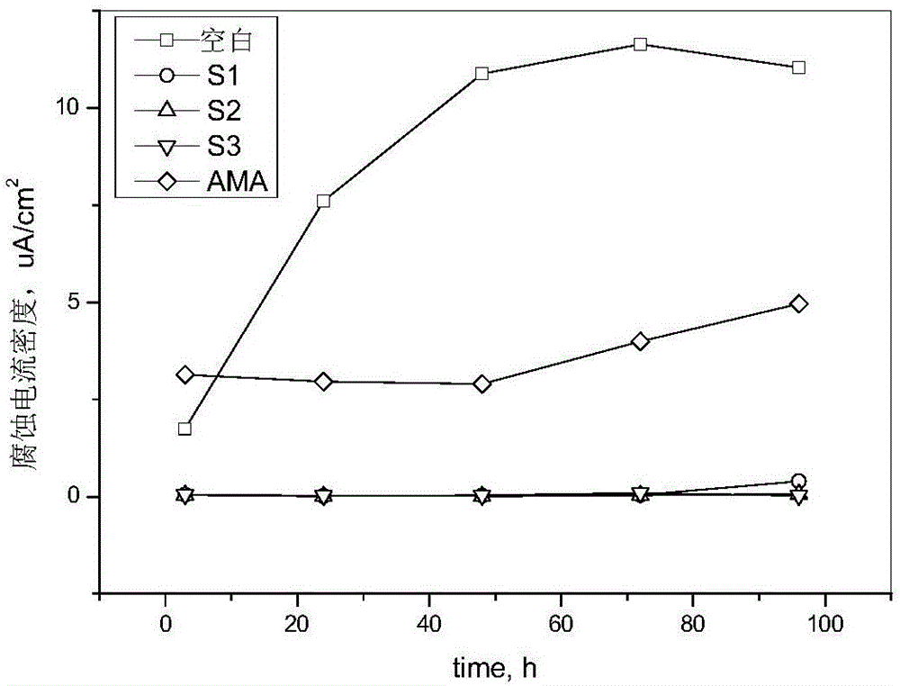 Quaternary ammonium base cation corrosion inhibitor and application thereof